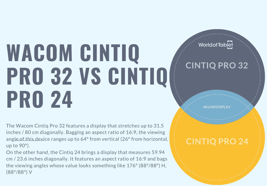 Cintiq Pro 24 vs 32