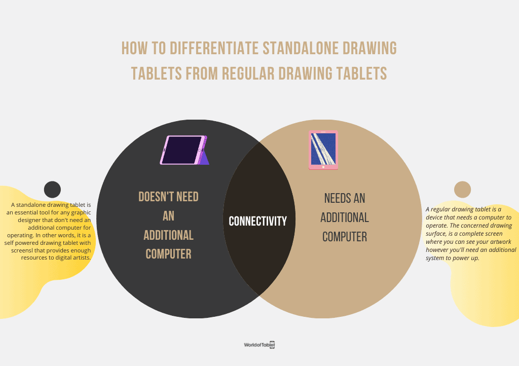 standalone drawing tablets vs regular drawing tablets