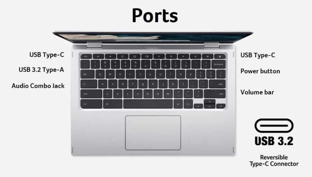 Chromebook Ports