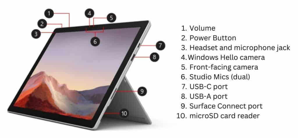 Surface Pro 7 Diagram