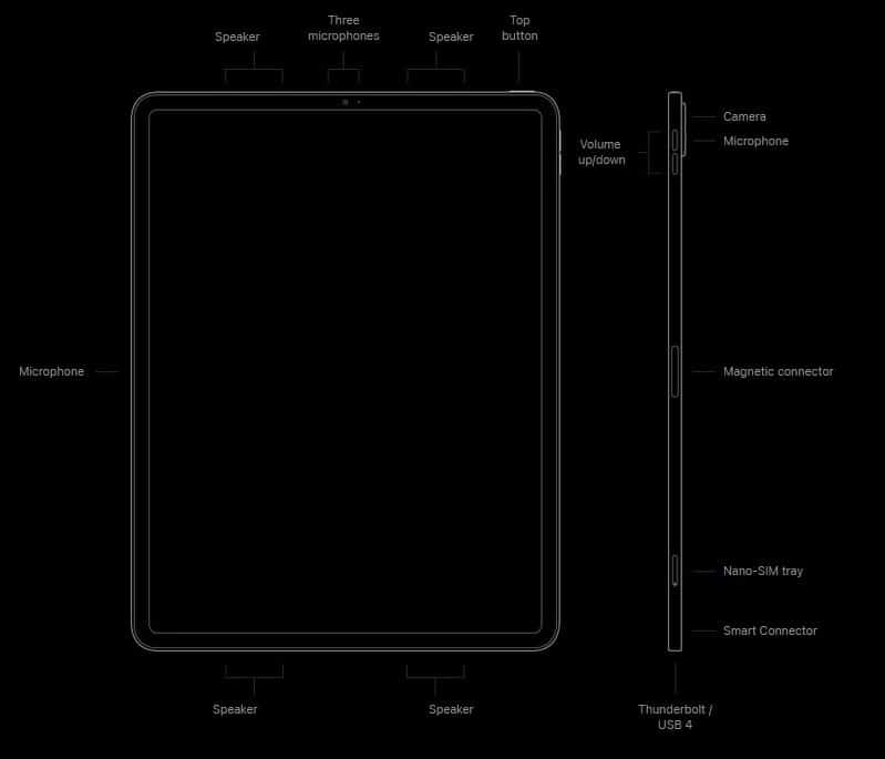 iPad Pro diagram